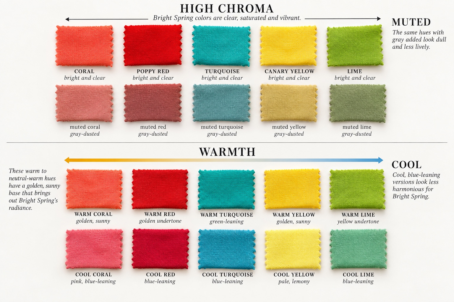 Fabric swatches compare vivid coral, red, turquoise, yellow, and lime with muted and cooler versions