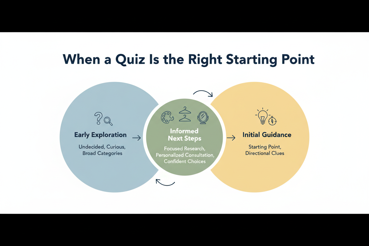Color Palette Quiz vs Professional Draping section visual for When a Quiz Is the Right Starting Point