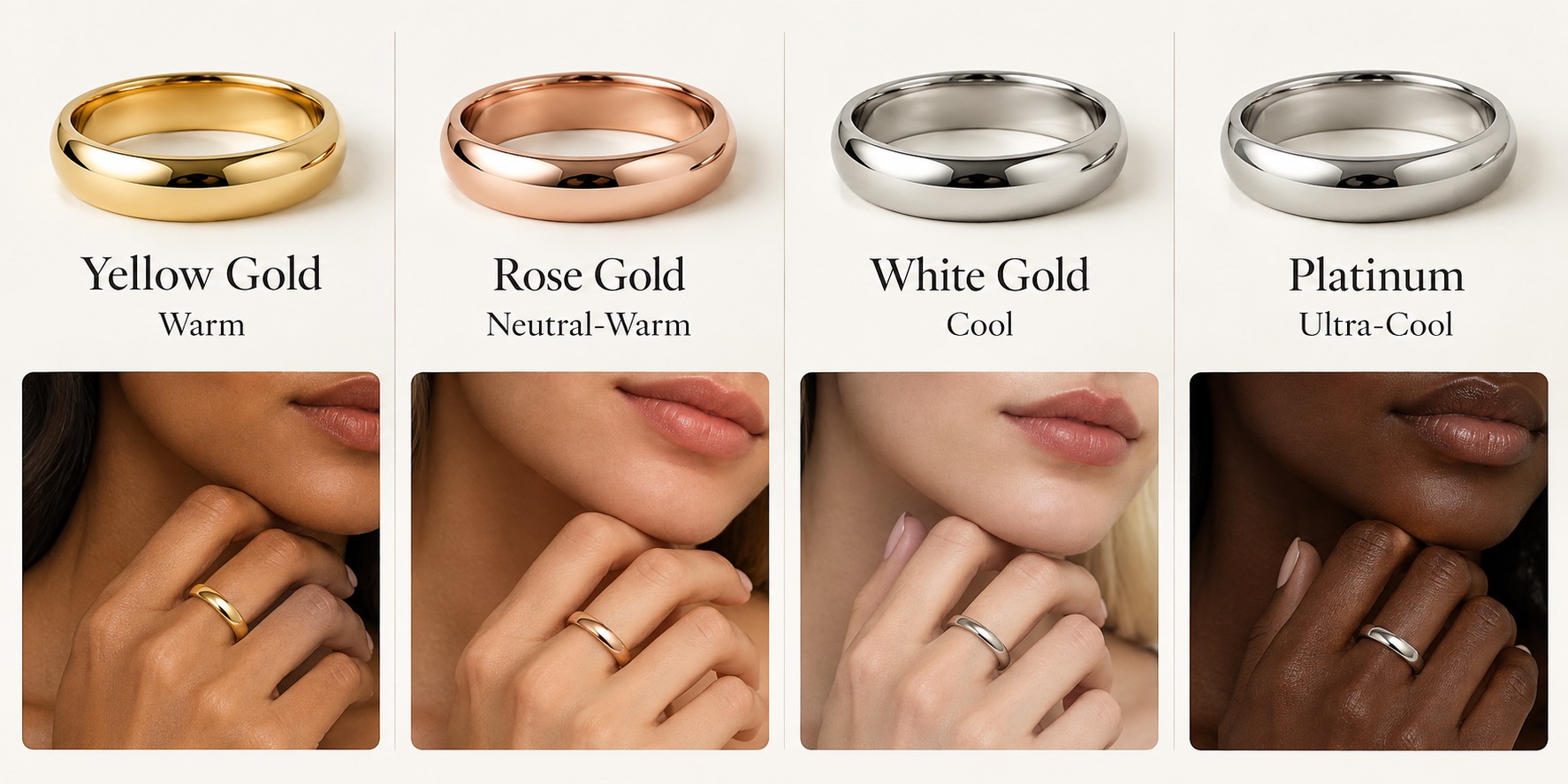 Metal swatch matrix comparing warm yellow gold, neutral-warm rose gold, cool white gold, and ultra-cool platinum beside different skin tones