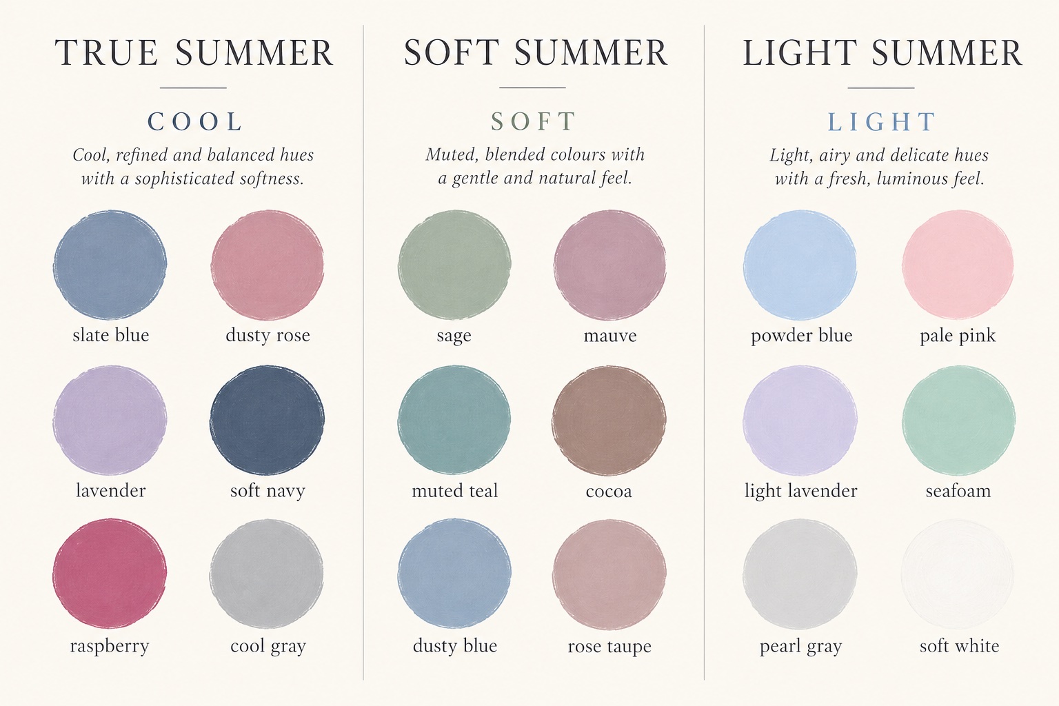 Three-column chart of True, Soft, and Light Summer with labeled cool, muted, and light color swatches