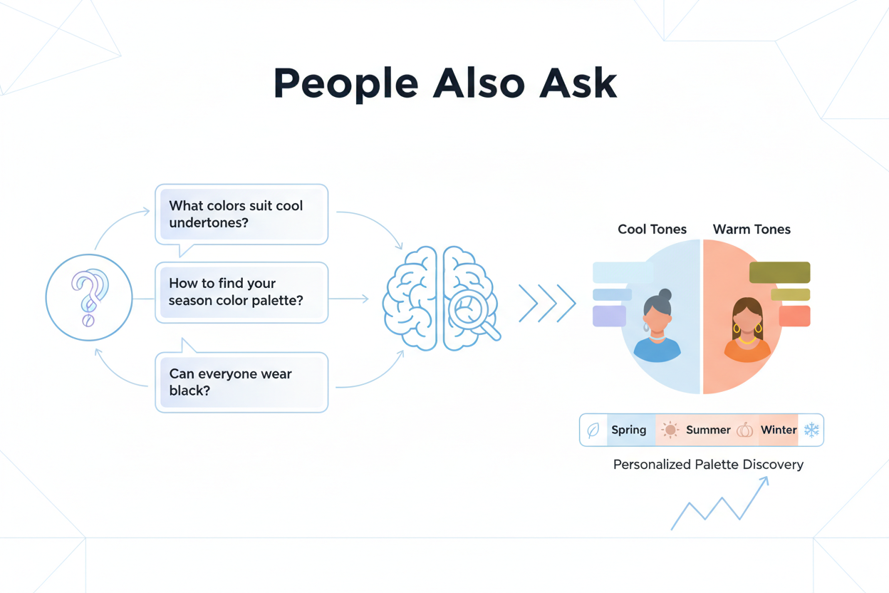 True Summer vs Light Summer section visual for People Also Ask